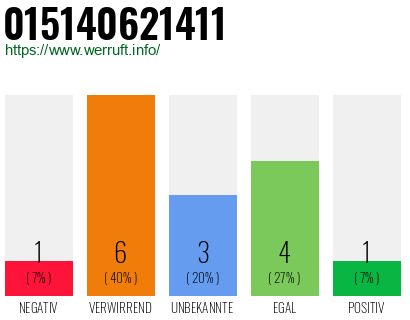 Rufnummer 015140621411 Telefonnummer 015140621411