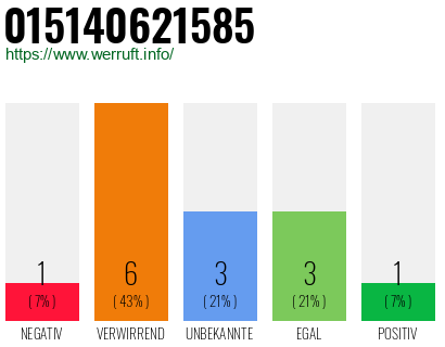 Rufnummer 015140621585 Telefonnummer 015140621585