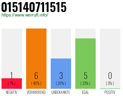 Rufnummer 015140711515 Telefonnummer 015140711515