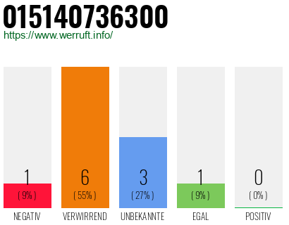Rufnummer 015140736300 Telefonnummer 015140736300