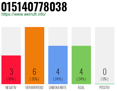 Rufnummer 015140778038 Telefonnummer 015140778038