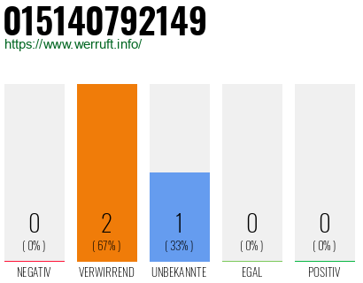 Telefonnummer 015140792149