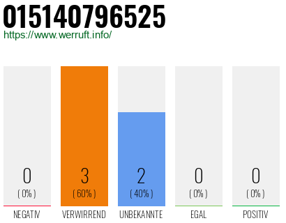 Telefonnummer 015140796525