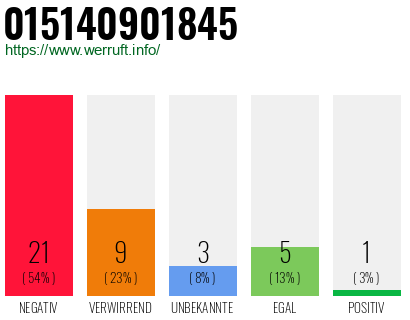 Rufnummer 015140901845 Telefonnummer 015140901845