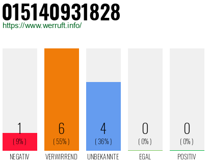 Rufnummer 015140931828 Telefonnummer 015140931828