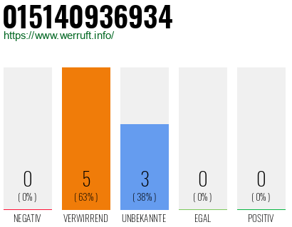 Telefonnummer 015140936934