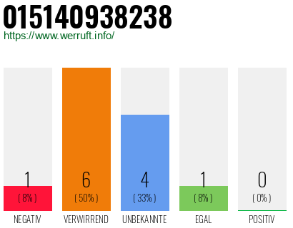 Rufnummer 015140938238 Telefonnummer 015140938238