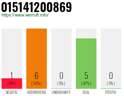 Rufnummer 015141200869 Telefonnummer 015141200869
