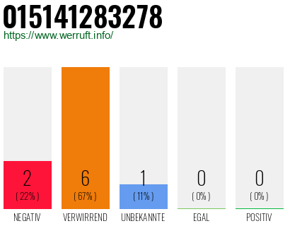 Rufnummer 015141283278 Telefonnummer 015141283278