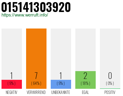 Rufnummer 015141303920 Telefonnummer 015141303920
