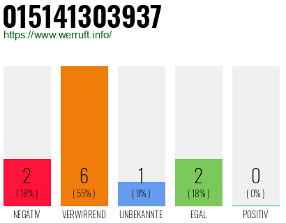 Rufnummer 015141303937 Telefonnummer 015141303937