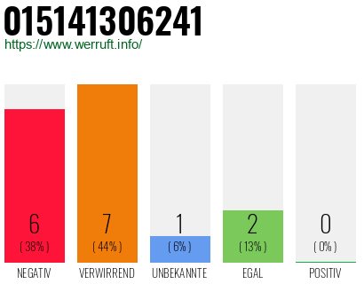 Rufnummer 015141306241 Telefonnummer 015141306241