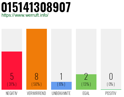 Rufnummer 015141308907 Telefonnummer 015141308907