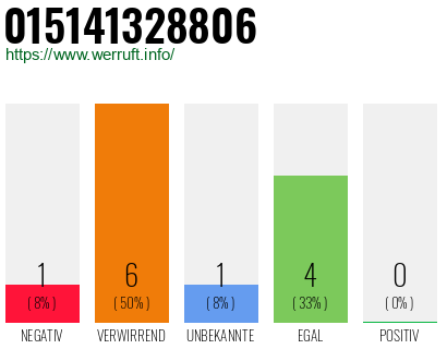 Rufnummer 015141328806 Telefonnummer 015141328806