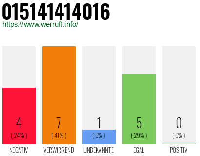 Rufnummer 015141414016 Telefonnummer 015141414016
