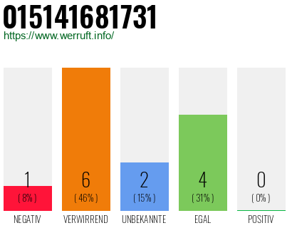 Telefonnummer 015141681731