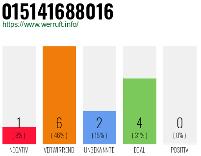 Rufnummer 015141688016 Telefonnummer 015141688016