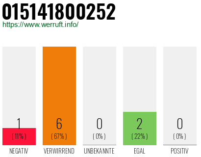 Telefonnummer 015141800252