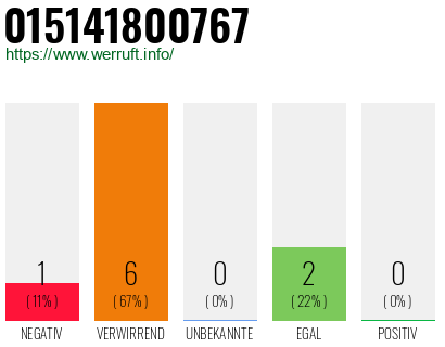 Rufnummer 015141800767 Telefonnummer 015141800767