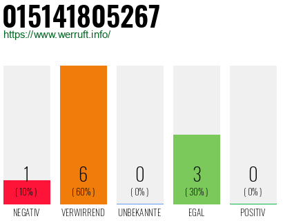 Rufnummer 015141805267 Telefonnummer 015141805267