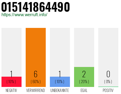 Rufnummer 015141864490 Telefonnummer 015141864490