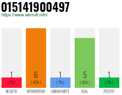 Rufnummer 015141900497 Telefonnummer 015141900497