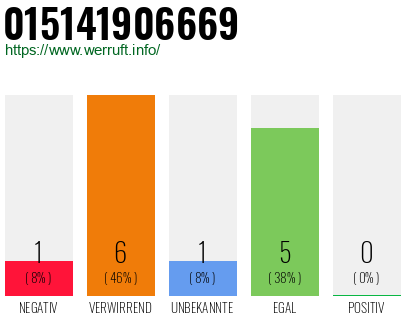 Rufnummer 015141906669 Telefonnummer 015141906669