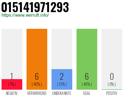 Rufnummer 015141971293 Telefonnummer 015141971293
