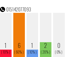 Telefonnummer 015142077093