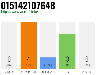 Telefonnummer 015142107648