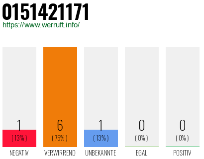 Rufnummer 0151421171 Telefonnummer 0151421171