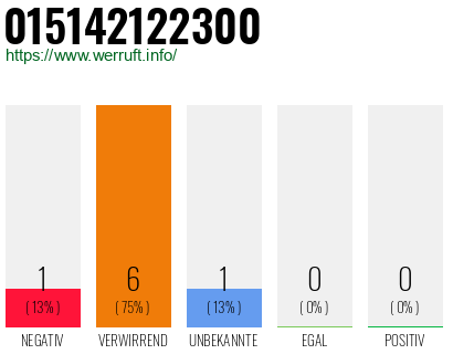 Rufnummer 015142122300 Telefonnummer 015142122300
