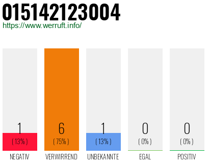 Rufnummer 015142123004 Telefonnummer 015142123004