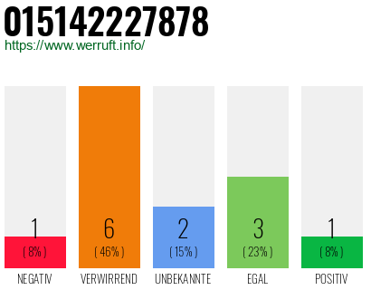 Rufnummer 015142227878 Telefonnummer 015142227878