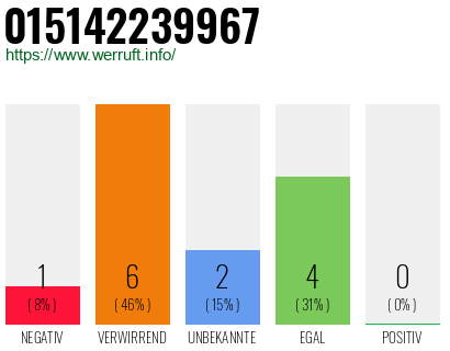 Rufnummer 015142239967 Telefonnummer 015142239967
