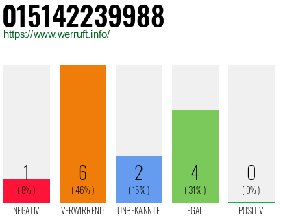 Telefonnummer 015142239988