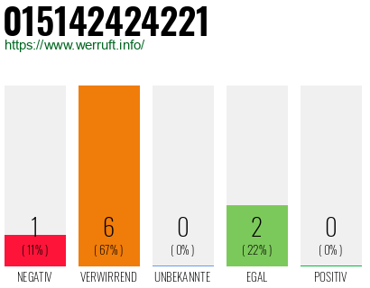 Rufnummer 015142424221 Telefonnummer 015142424221