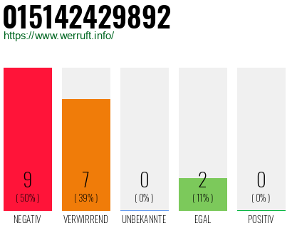 Rufnummer 015142429892 Telefonnummer 015142429892