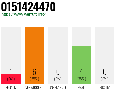 Rufnummer 0151424470 Telefonnummer 0151424470