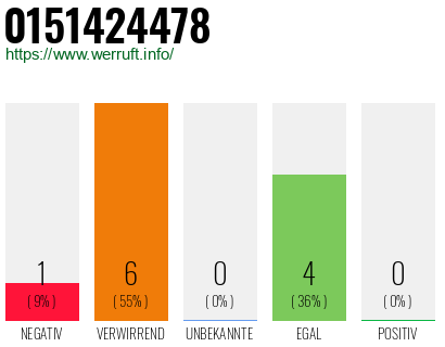 Rufnummer 0151424478 Telefonnummer 0151424478