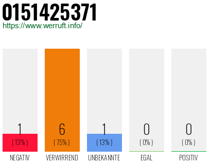 Rufnummer 0151425371 Telefonnummer 0151425371