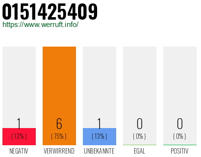 Rufnummer 0151425409 Telefonnummer 0151425409