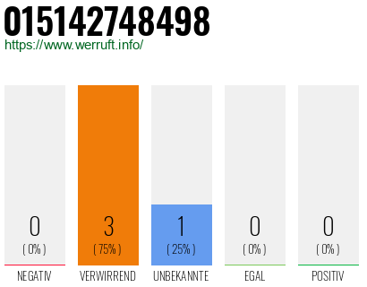 Rufnummer 015142748498 Telefonnummer 015142748498