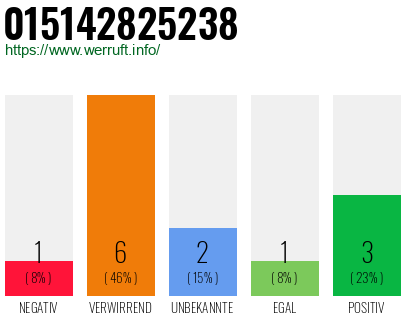 Rufnummer 015142825238 Telefonnummer 015142825238