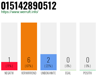 Rufnummer 015142890512 Telefonnummer 015142890512