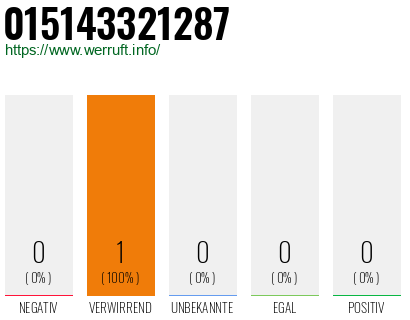 Telefonnummer 015143321287