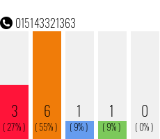 Rufnummer 015143321363 Telefonnummer 015143321363