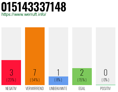 Telefonnummer 015143337148
