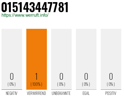 Telefonnummer 015143447781