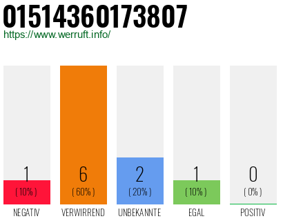 Rufnummer 01514360173807 Telefonnummer 01514360173807